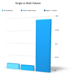 Creating Flow with OmniFocus 3 Merging Into One Volume
